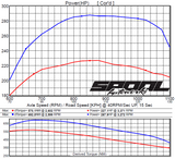 Toyota Landcruiser 200 Series (2015+) Stainless DPF-Delete Exhaust & Tune Package