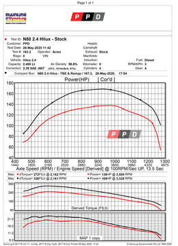 Toyota Hilux (2015-2020) 2.4L N80 GUN125R Performance Upgrade - Stage 1
