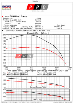 Toyota Hilux (2015-2023) 2.8L N80 GUN126R Performance Upgrade - Stage 1